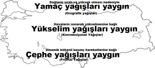 Türkiye'nin yağış şekilleri