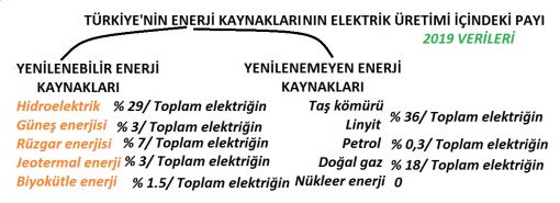  Türkiyenin elektrik üretimi